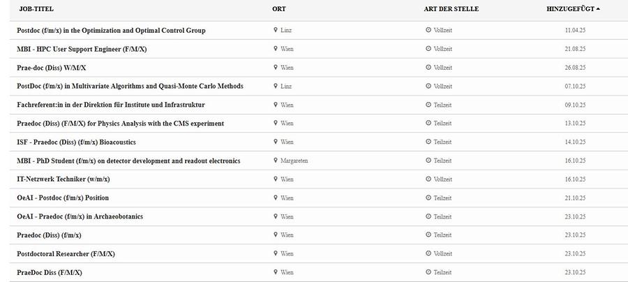 ÖAW Stellen ÖAW Stellen