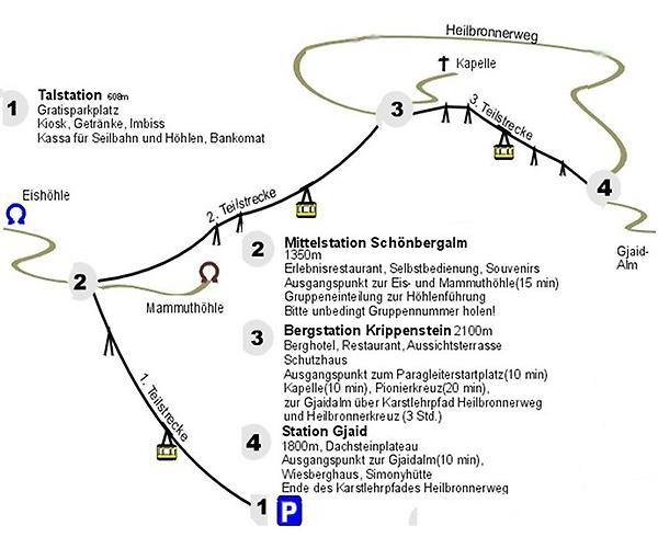 Obertraun - Krippensteinseilbahn, Überblick