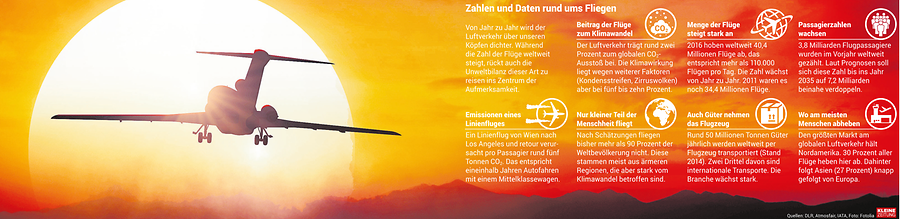 Grafik: CO2-Ausstoß-Flugzeug