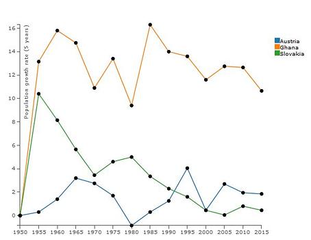 Statistic