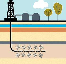 Fracking, schematische Darstellung