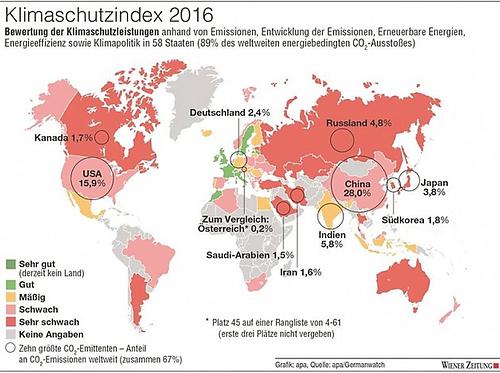 Klimaschutzindex 2016