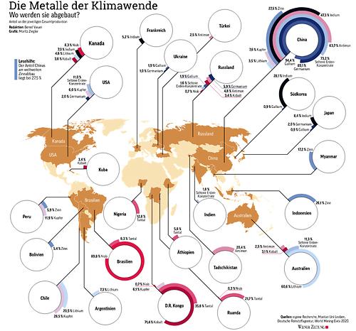 Die Metalle der Klimawende