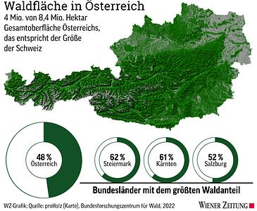 Waldflächen in Österreich