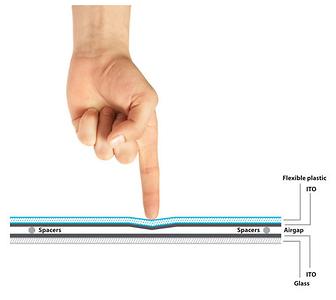 Resistive Touchscreen