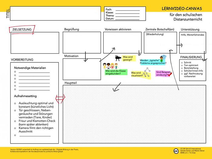 Der Lernvideo-Canvas für den schulischen Distanzunterricht – eine Handreichung zur Planung und Produktion von Lernvideos.