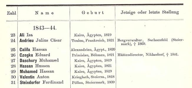 Abb.4: Gedenkbuch zur 50-jährigen Gründung der Bergakademie, Leoben 1890