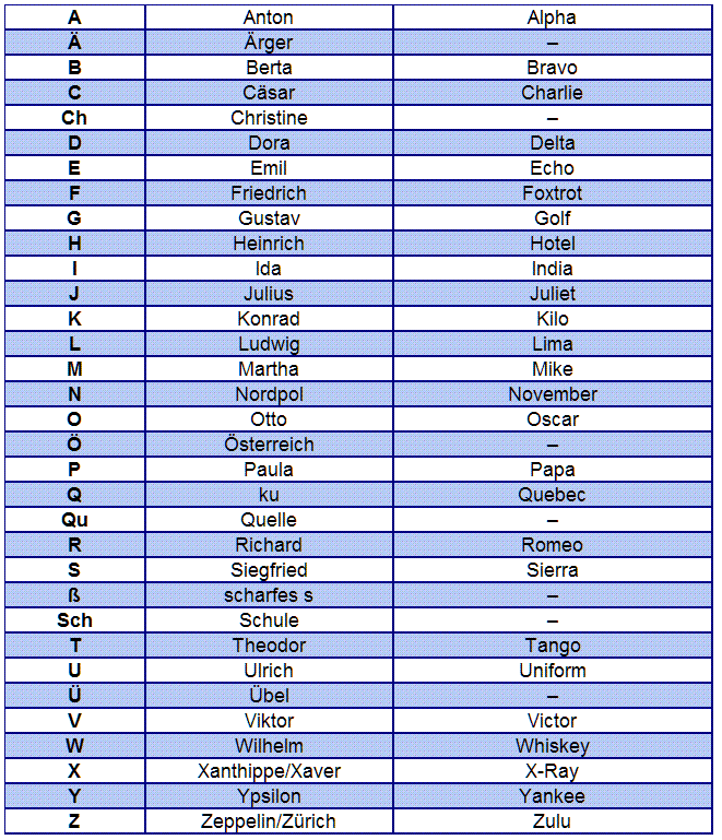 31+ Alphabet Buchstabieren Namen Deutsch PNG