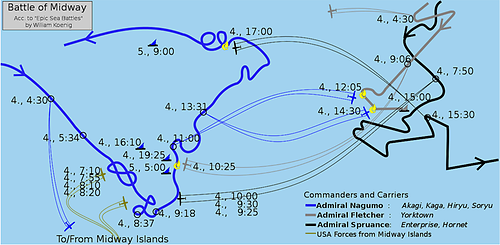 Einsatzkarte der Schlacht um Midway nach 'Seeschlachten der Weltgeschichte' von William Koenig.