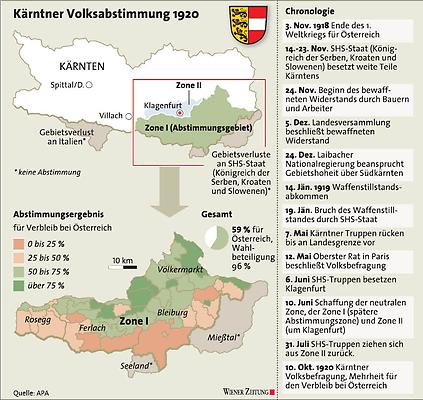 Volksabstimmung Kärnten