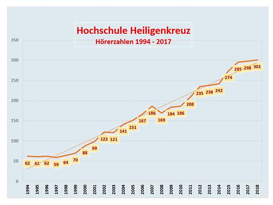 Hörerzahlen