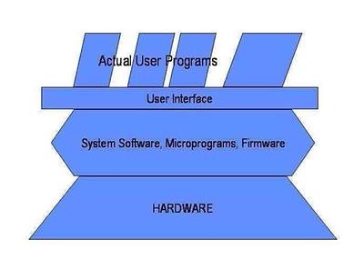 Abbildung l: Systemhierarchie