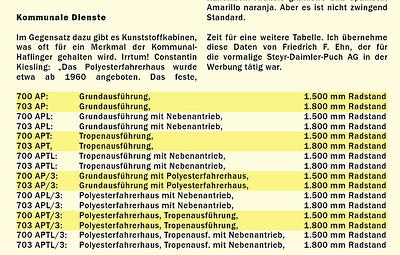 Die aktuelle Liste im kommenden Haflinger-Buch. (Quelle: Railway Media Group)