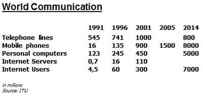 World Communication