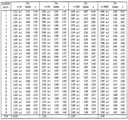 Tabelle 2/Table 2