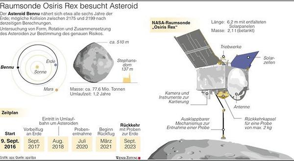Grafik: Asteroid Bennu und Osiris Rex