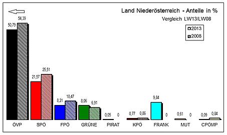 Bild 'Prozente'