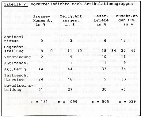 Vorurteilsdichte