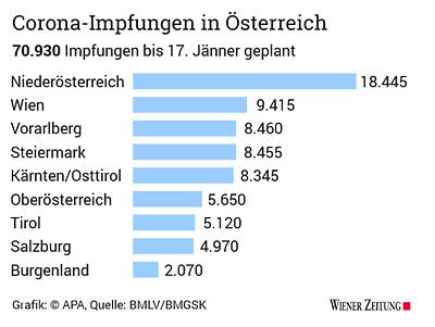 Corona-Impfungen in Österreich