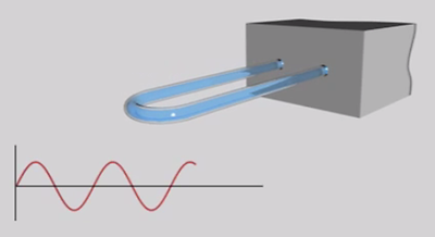 Digital Density Meter