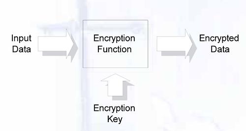 Kryptographie | Technik | Essays im Austria-Forum