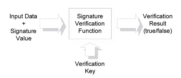 Signature-Verification-Function