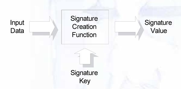 Signature-Creation-Function
