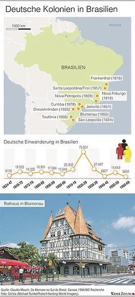 Deutsche Kolonien in Brasilien