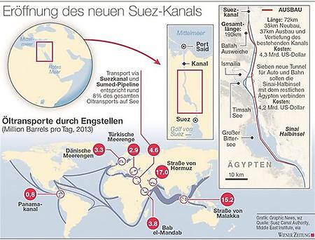 Informationen über den Suez-Kanal