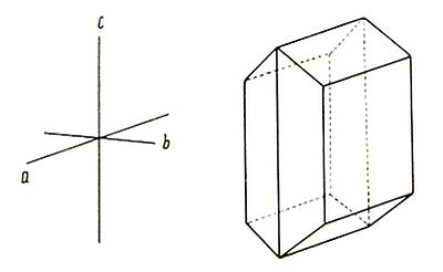 Rhombische Kristallsystem