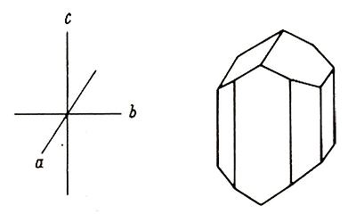 Monokline Kristallsystem