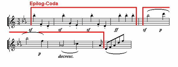 Symphonie Nr. 3 ('Eroica'), 1. Satz, Takte 144-151