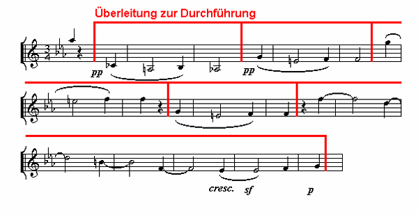 Symphonie Nr. 3 ('Eroica'), 1. Satz, Takte 152-16