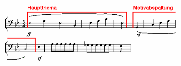 Symphonie Nr. 3 ('Eroica'), 1. Satz, Takte 37-45