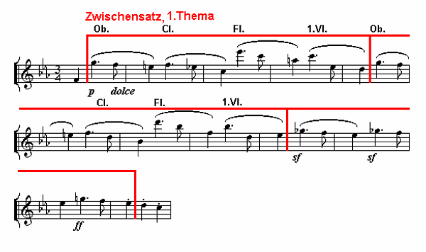 Symphonie Nr. 3 ('Eroica'), 1. Satz, Takte 45-56