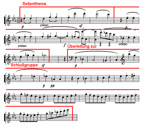 Symphonie Nr. 3 ('Eroica'), 1. Satz, Takte 83-108