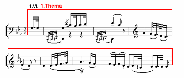 Notenbild: Symphonie Nr. 3 ('Eroica'), 2. Satz, Takte 0-8