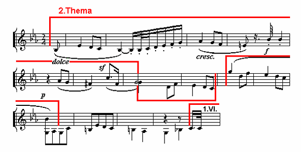Notenbild: Symphonie Nr. 3 ('Eroica'), 2. Satz, Takte 16-30