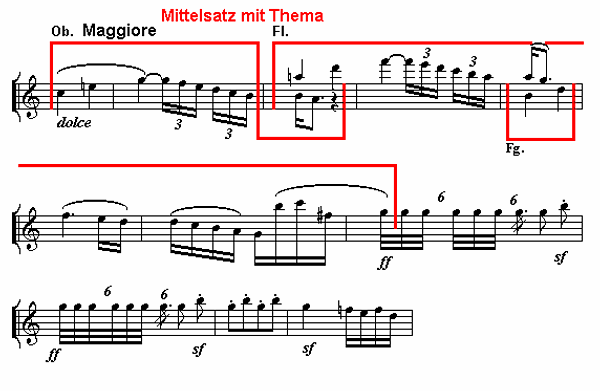 Notenbild: Symphonie Nr. 3 ('Eroica'), 2. Satz, Takte 69-79