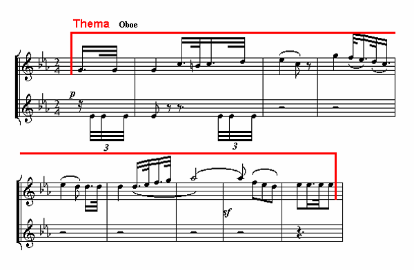 Notenbild: Symphonie Nr. 3 ('Eroica'), 2. Satz, Takte 8-16
