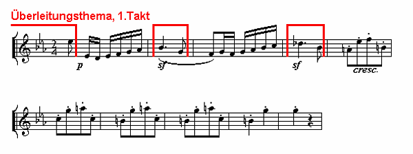 Notenbild: Symphonie Nr. 3 ('Eroica'), 4. Satz, Takte 107-116