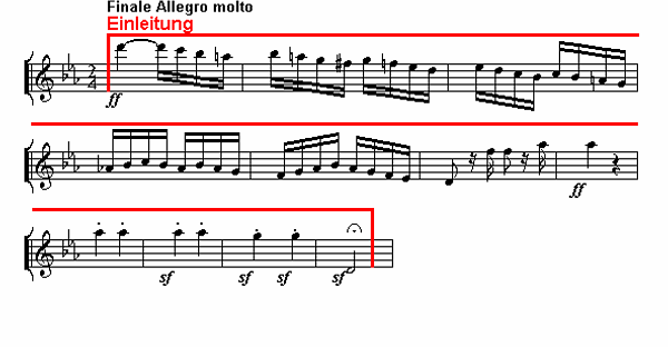 Notenbild: Symphonie Nr. 3 ('Eroica'), 4. Satz, Takte 12-43