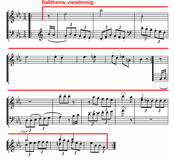 Notenbild: Symphonie Nr. 3 ('Eroica'), 4. Satz, Takte 59-75