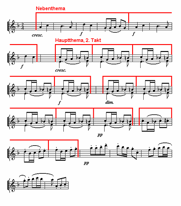 Notenbild: Symphonie Nr. 6, 1. Satz, Takte 9-33