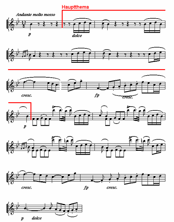 Notenbild: Symphonie Nr. 6, 2. Satz, Takte 1-13