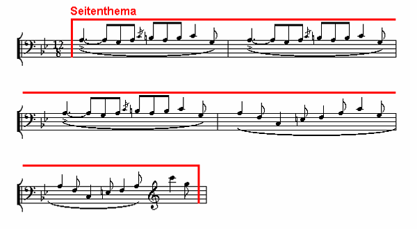 Notenbild: Symphonie Nr. 6, 2. Satz, Takte 33-37