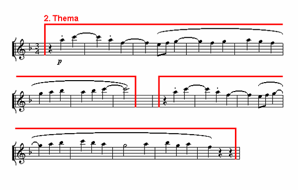 Notenbild: Symphonie Nr. 6, 3. Satz, Takte 91-106