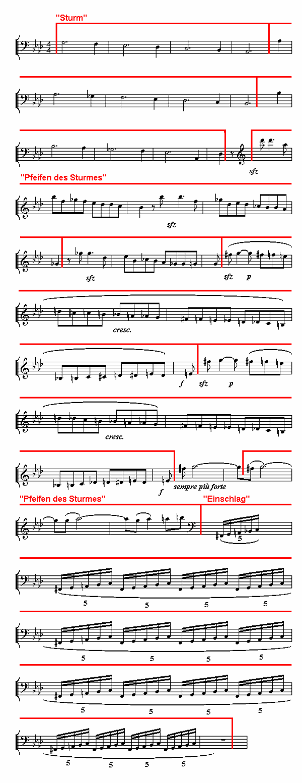 Notenbild: Symphonie Nr. 6, 4. Satz, Takte 78-111