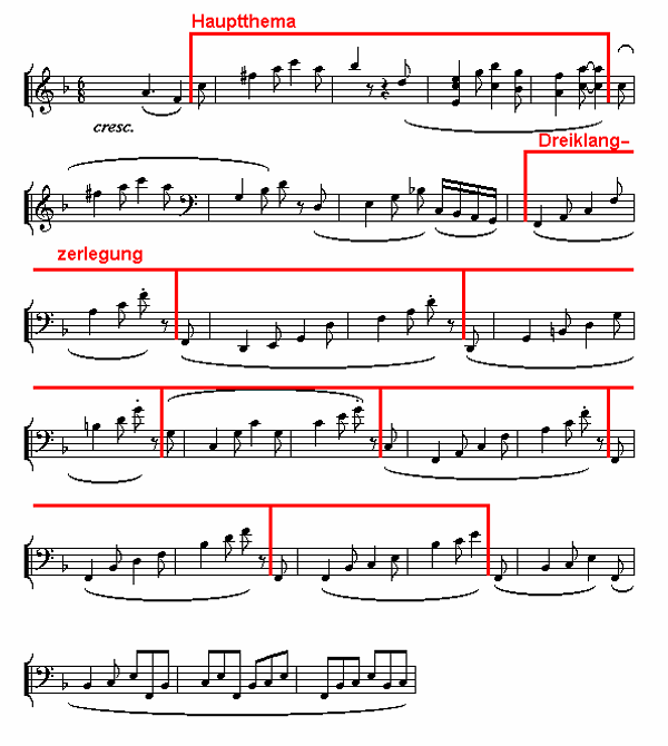 Notenbild: Symphonie Nr. 6, 5. Satz, Takte 211-236