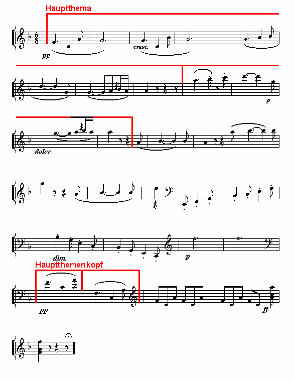 Notenbild: Symphonie Nr. 6, 5. Satz, Takte 236-264